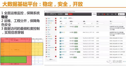创建大数据项目的五大步骤-第1张图片-彩蝶百科