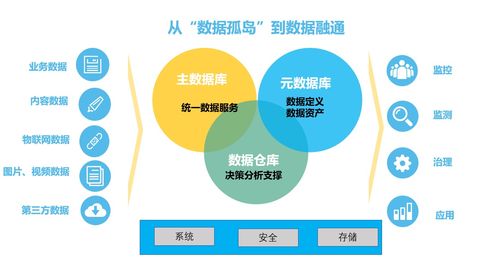 大数据运营管理-第1张图片-彩蝶百科 大数据运营管理-第1张图片-彩蝶百科