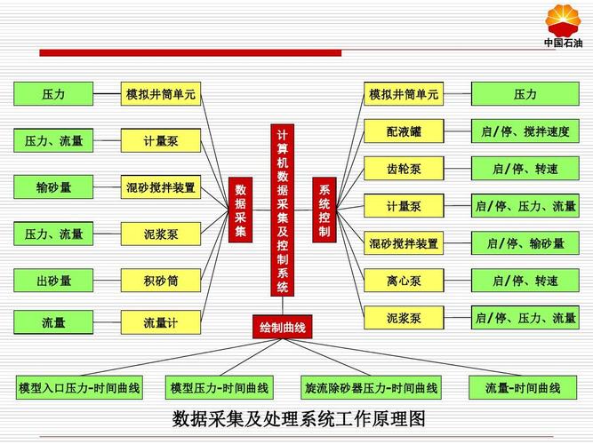 工业大数据平台解决方案-第1张图片-彩蝶百科