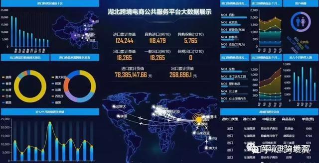 1.重庆电商市场潜力-第1张图片-彩蝶百科 1.重庆电商市场潜力-第1张图片-彩蝶百科