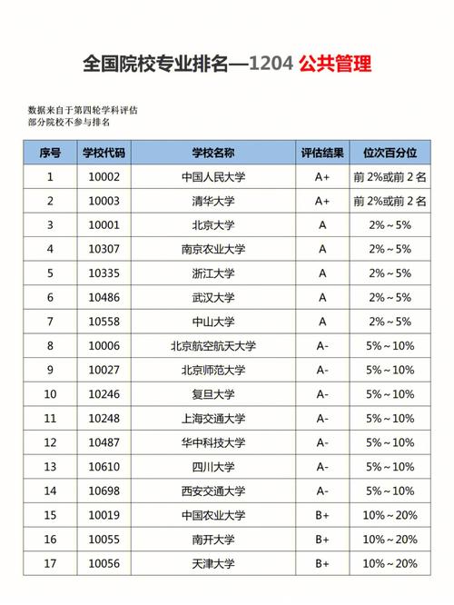 大数据考研院校推荐-第1张图片-彩蝶百科