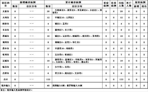 山西日报数字报电子版app-第1张图片-彩蝶百科