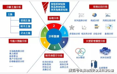 教育大数据分析模型包含哪些-第1张图片-彩蝶百科