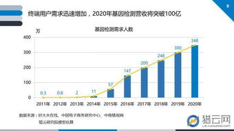 基因数据公司资质要求-第1张图片-彩蝶百科