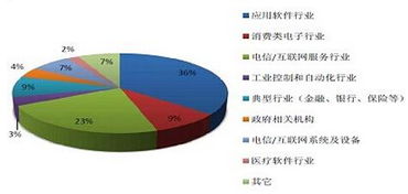 制造产业的大数据技术-第1张图片-彩蝶百科