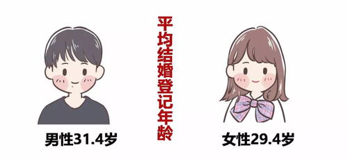 成熟人的婚姻大数据图-第1张图片-彩蝶百科