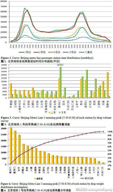 北京地铁4号线大数据-第1张图片-彩蝶百科