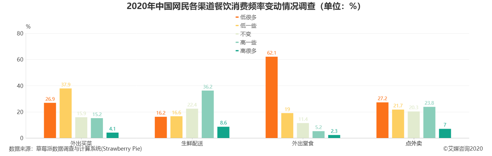 大数据在饮食餐饮的应用-第1张图片-彩蝶百科 大数据在饮食餐饮的应用-第1张图片-彩蝶百科