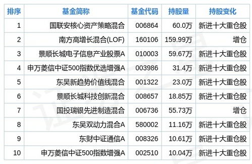 科技基金大数据专业有哪些-第1张图片-彩蝶百科