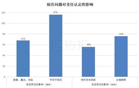 医疗大数据问题-第1张图片-彩蝶百科