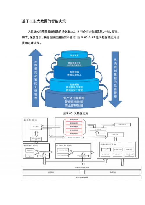 对大数据决策实训的建议和意见-第1张图片-彩蝶百科