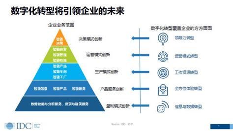 大数据的机遇与挑战-第1张图片-彩蝶百科