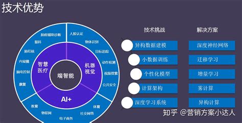 大数据与智能软件工程-第1张图片-彩蝶百科