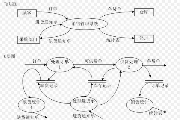 大数据流式分析：解析未来的数据趋势-第1张图片-彩蝶百科