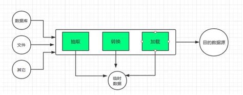 可以根据数据类型描述大数据氛围-第1张图片-彩蝶百科