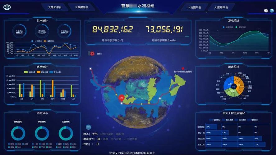 大数据存在的问题-第1张图片-彩蝶百科 大数据存在的问题-第1张图片-彩蝶百科