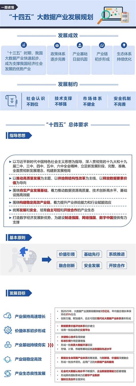 大数据产业翻译为英文-第1张图片-彩蝶百科 大数据产业翻译为英文-第1张图片-彩蝶百科