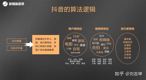 大数据推送弊大于利-第1张图片-彩蝶百科