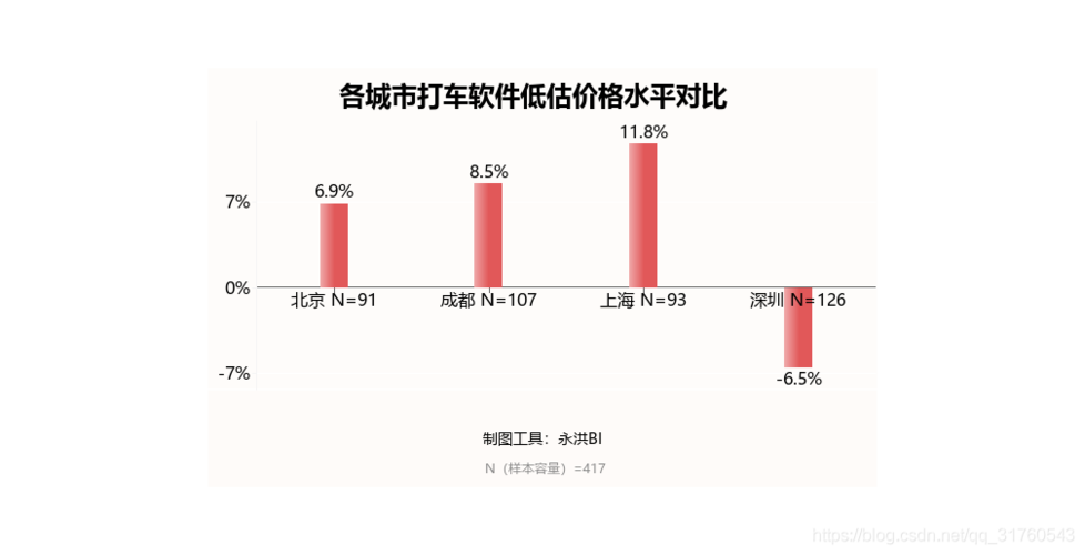 打车的大数据报告在哪里查-第1张图片-彩蝶百科
