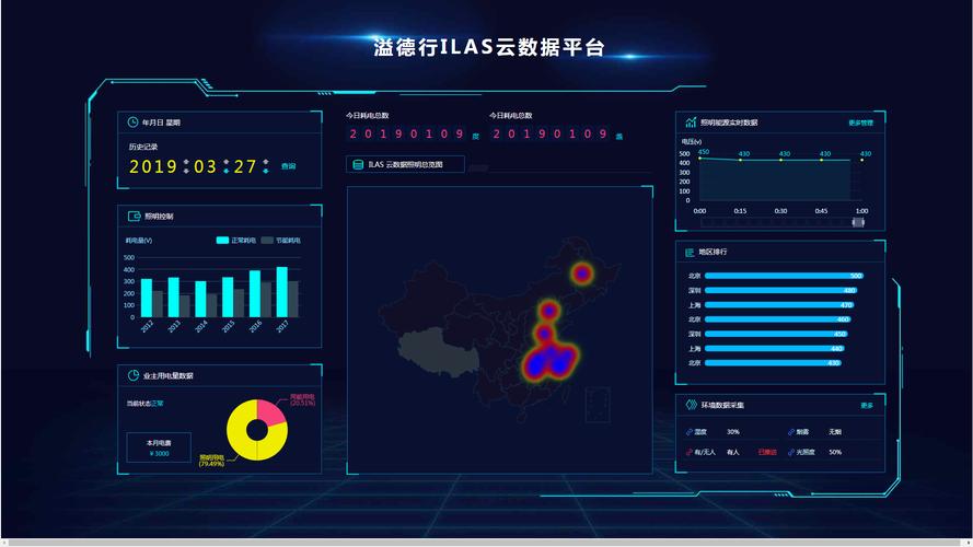 大数据和可视化技术-第1张图片-彩蝶百科