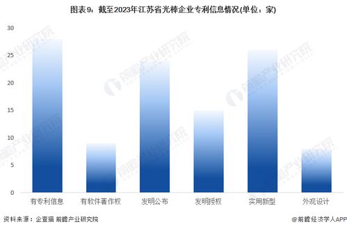 江苏大数据局-第1张图片-彩蝶百科