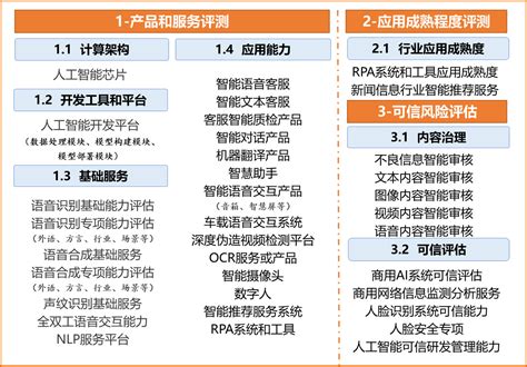 通信大数据中心-第1张图片-彩蝶百科 通信大数据中心-第1张图片-彩蝶百科
