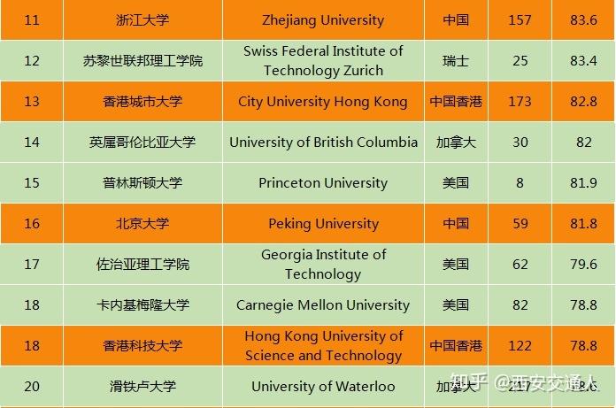纽约大学专业排名-第1张图片-彩蝶百科