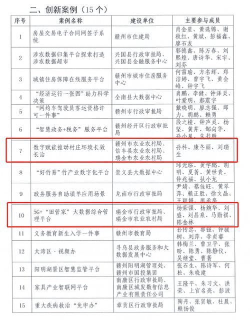长治大数据培训价格分析与建议-第1张图片-彩蝶百科