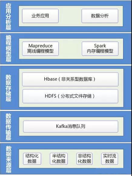 大数据考公务员有哪些岗位-第1张图片-彩蝶百科