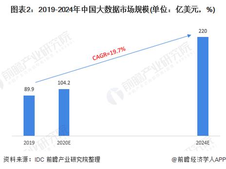 大数据平台研发-第1张图片-彩蝶百科 大数据平台研发-第1张图片-彩蝶百科