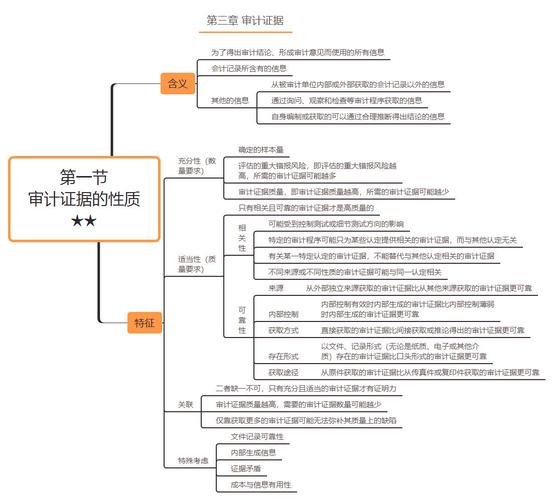 大数据审计内容-第1张图片-彩蝶百科