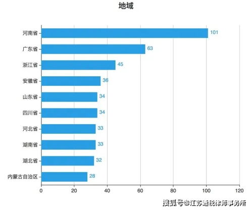 大数据乌龙事件有哪些类型-第1张图片-彩蝶百科