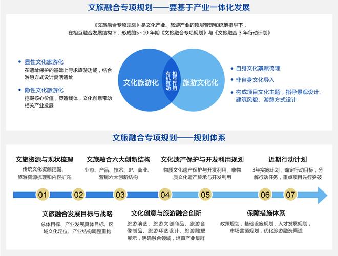 旅游与大数据应用-第1张图片-彩蝶百科