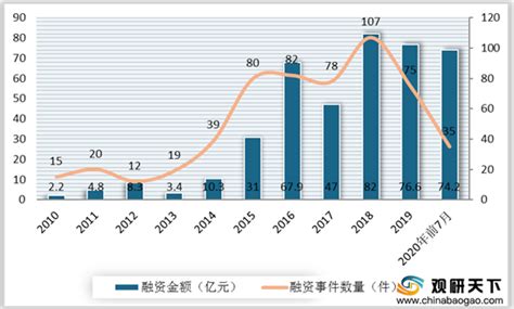 大数据安全标准按类型可分为-第1张图片-彩蝶百科