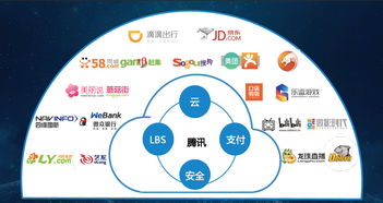 大数据行业和生态的认识-第1张图片-彩蝶百科