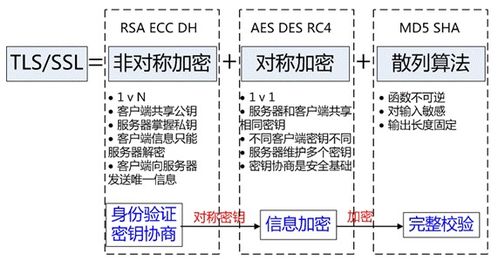 大数据判断密接需要多久-第1张图片-彩蝶百科