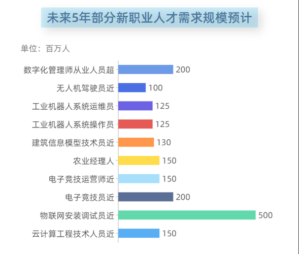 国家职业分类大典新增168个职业-第1张图片-彩蝶百科