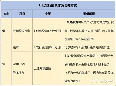 股权并购是什么意思-第1张图片-彩蝶百科 股权并购是什么意思-第1张图片-彩蝶百科