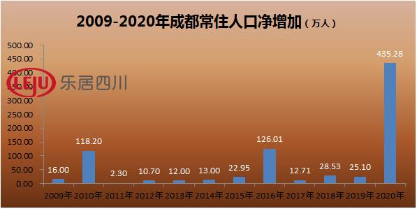 成都初升高比率-第1张图片-彩蝶百科 成都初升高比率-第1张图片-彩蝶百科