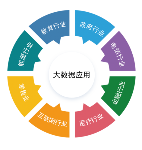 大数据认证是什么意思-第1张图片-彩蝶百科 大数据认证是什么意思-第1张图片-彩蝶百科