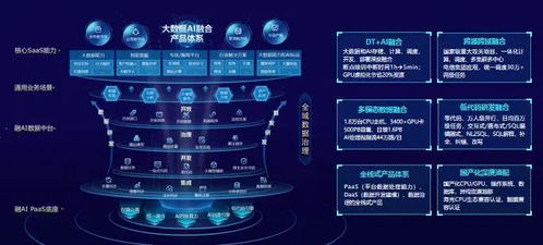 江苏电信综合调度系统-第1张图片-彩蝶百科