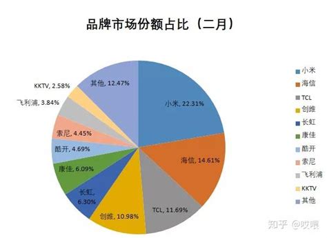 国外大数据平台有哪些-第1张图片-彩蝶百科 国外大数据平台有哪些-第1张图片-彩蝶百科