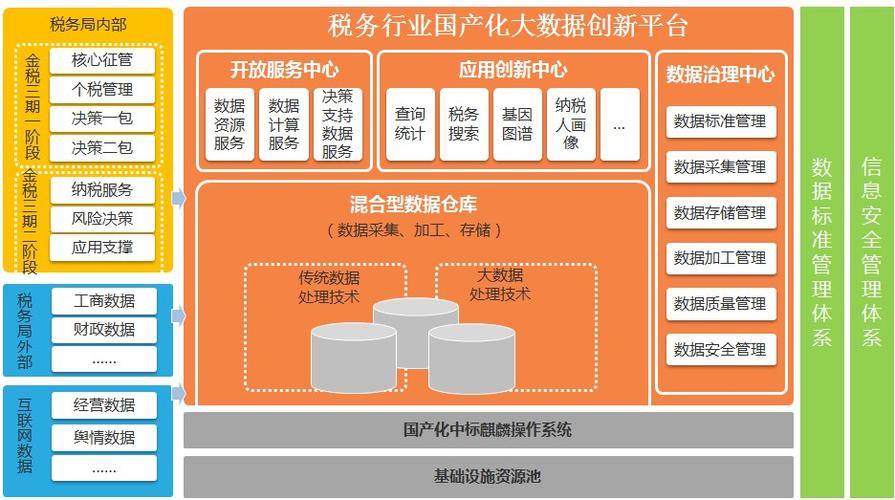 大数据对企业税务管理的意义-第1张图片-彩蝶百科