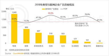 移动大数据什么意思-第1张图片-彩蝶百科