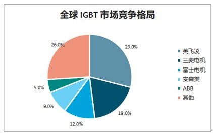 全球大数据企业-第1张图片-彩蝶百科
