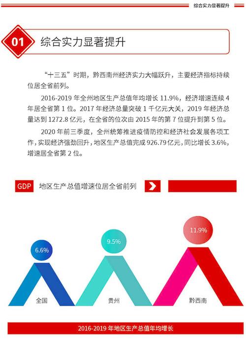 贵州发展大数据产业-第1张图片-彩蝶百科