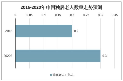 银发产业是什么意思-第1张图片-彩蝶百科 银发产业是什么意思-第1张图片-彩蝶百科