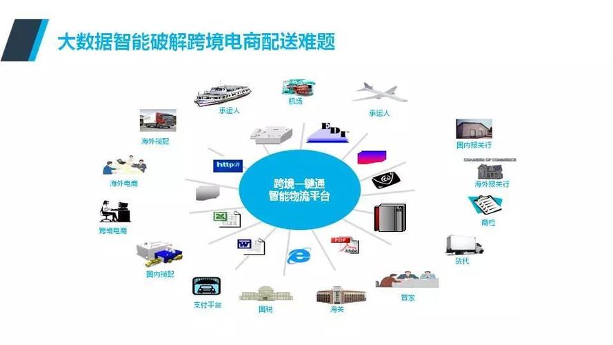 物流大数据的数据分析-第1张图片-彩蝶百科
