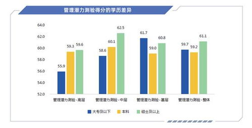大数据人才需求现状-第1张图片-彩蝶百科