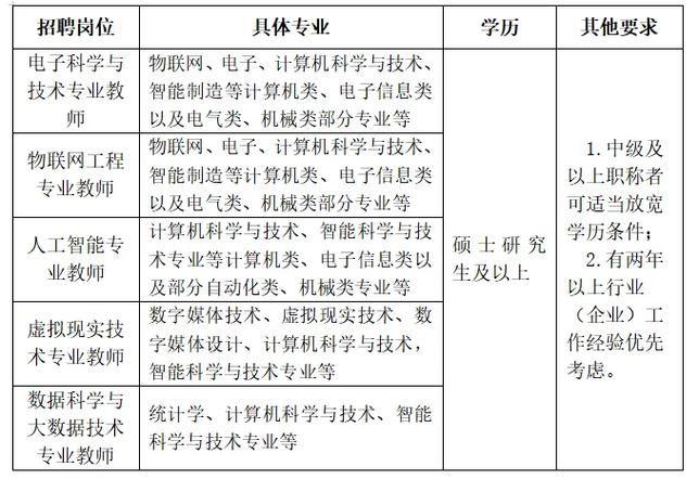 大数据管理考研学校排名-第1张图片-彩蝶百科 大数据管理考研学校排名-第1张图片-彩蝶百科